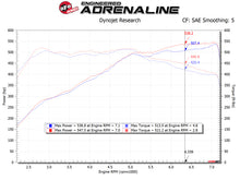 Cargar imagen en el visor de la galería, aFe POWER Magnum FORCE Stage-2 Pro 5R Cold Air Intake System 12-19 BMW M5 (F10) / M6 (F12/13)