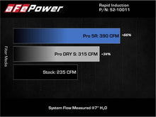 Cargar imagen en el visor de la galería, aFe 19-21 Mini Cooper / S / Clubman L3 1.5L (t) MagnumFORCE Intake Stage-2 Pro DRY S