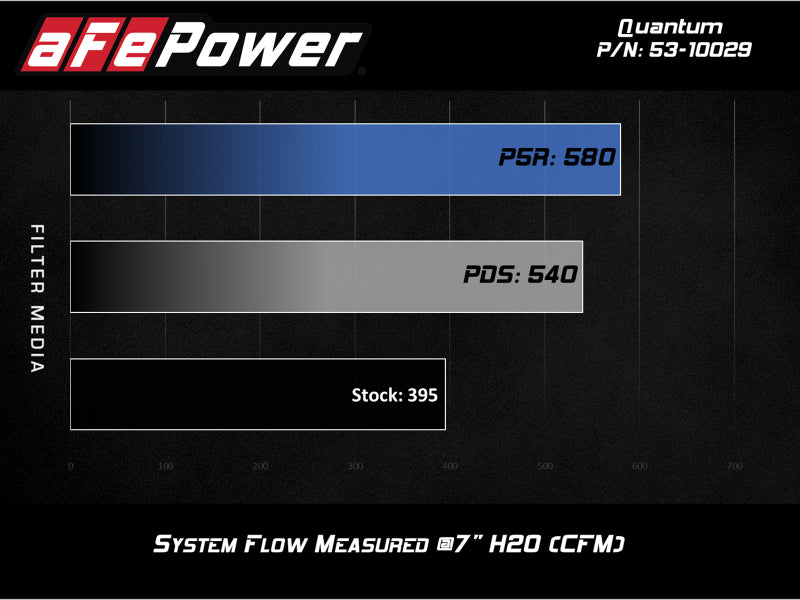Entrada de aire frío aFe Quantum con Pro 5R Media 09-13 GM Silverado/Sierra V8-4.8/5.3/6.2L